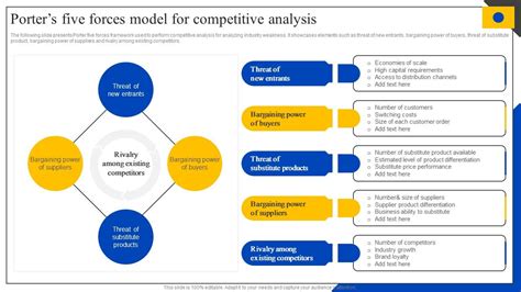 rivalry among existing competitors|The Five Forces .
